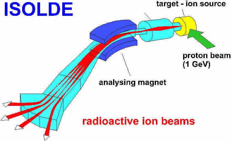 Isolde principle